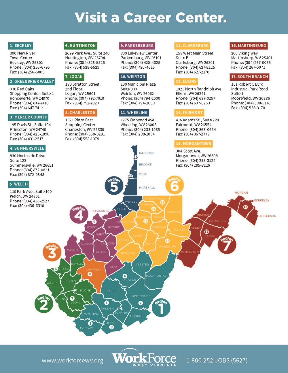 West Virginia PYs 2018-2019 - WIOA State Plan Common Elements - Workforce Analysis (B.I - B.IV 